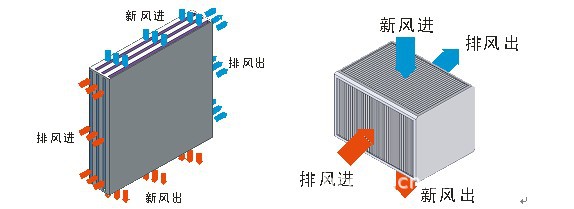 工業制氫方法_同一個板式換熱器 汽水換熱與水水換熱 有什么區別_工業換熱方法