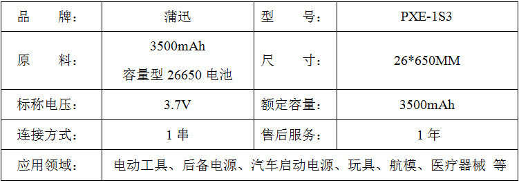參數列表 參數列表