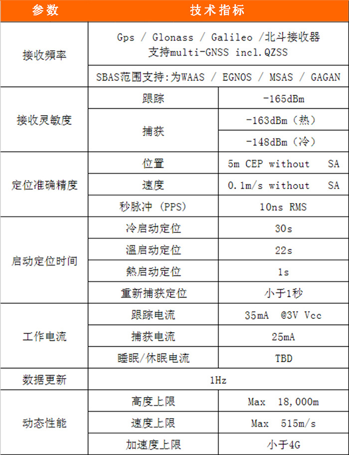 SM1110-MTBD(北斗模块)
